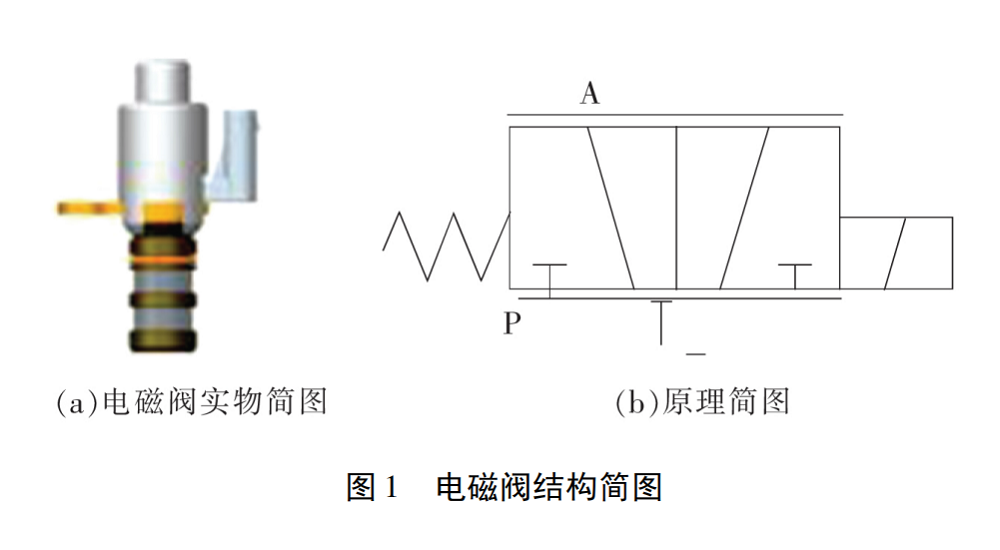 电磁阀劲小，性能特点、应用与优化探讨