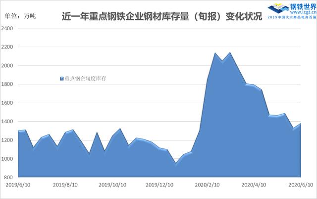 灯组钢材价格走势图，市场分析与展望