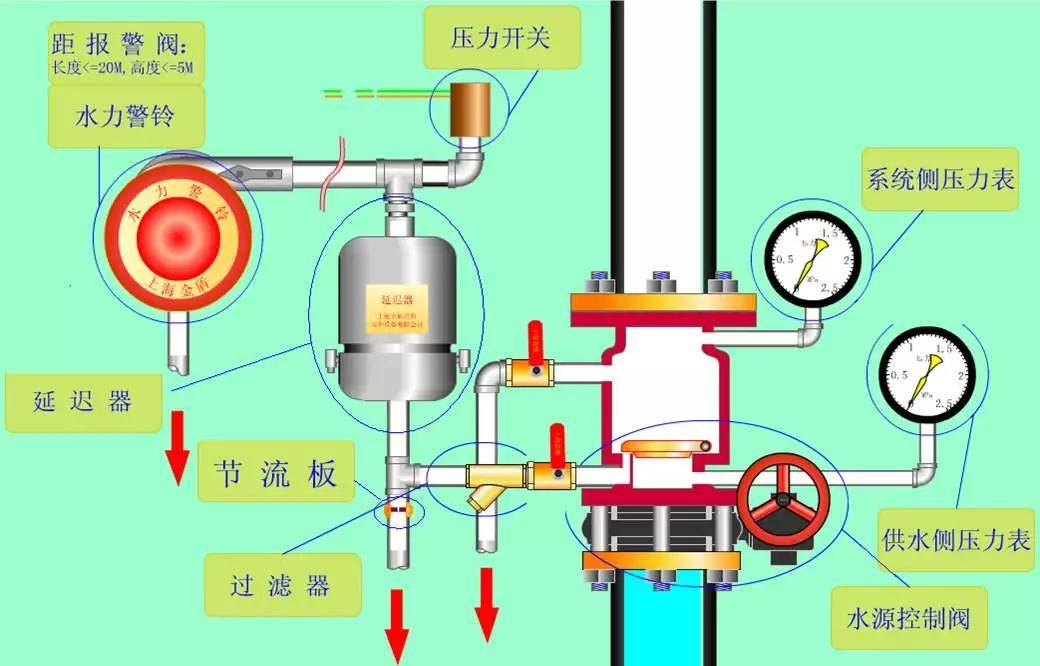 电磁阀压力开关的应用与特性解析