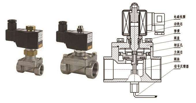 电磁阀有孔，探究其结构与应用