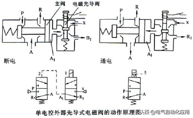 单只电磁阀，解析其工作原理与应用