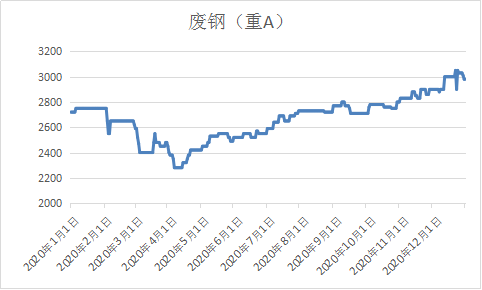 当下废钢材价格走势图最新分析与展望