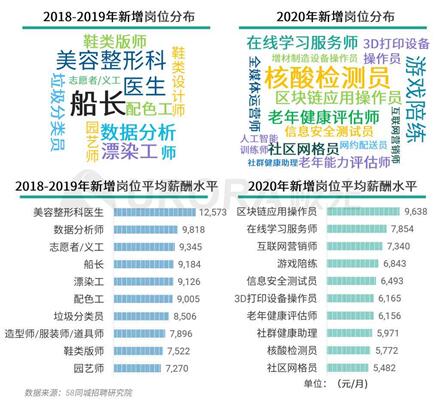 稻田美术招工最新招聘信息及行业洞察