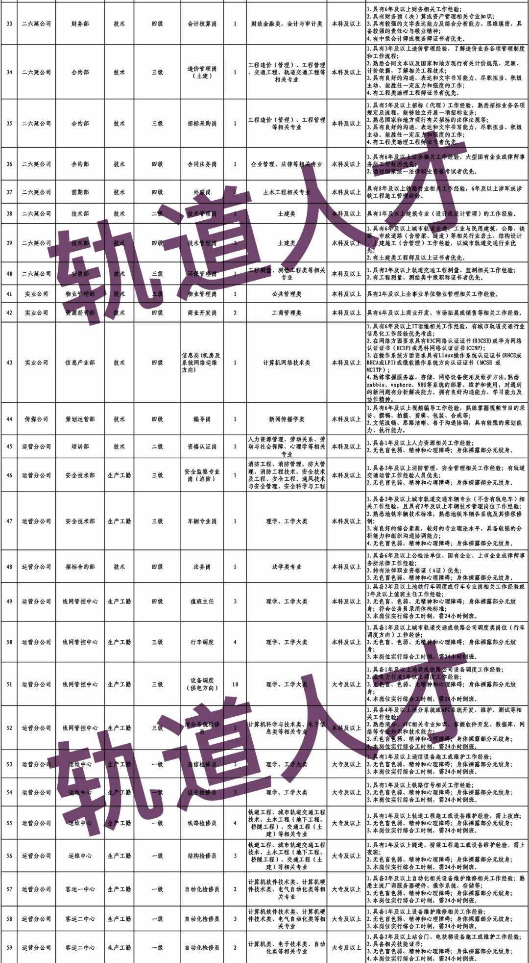 地铁人才网最新招聘信息及其相关解读