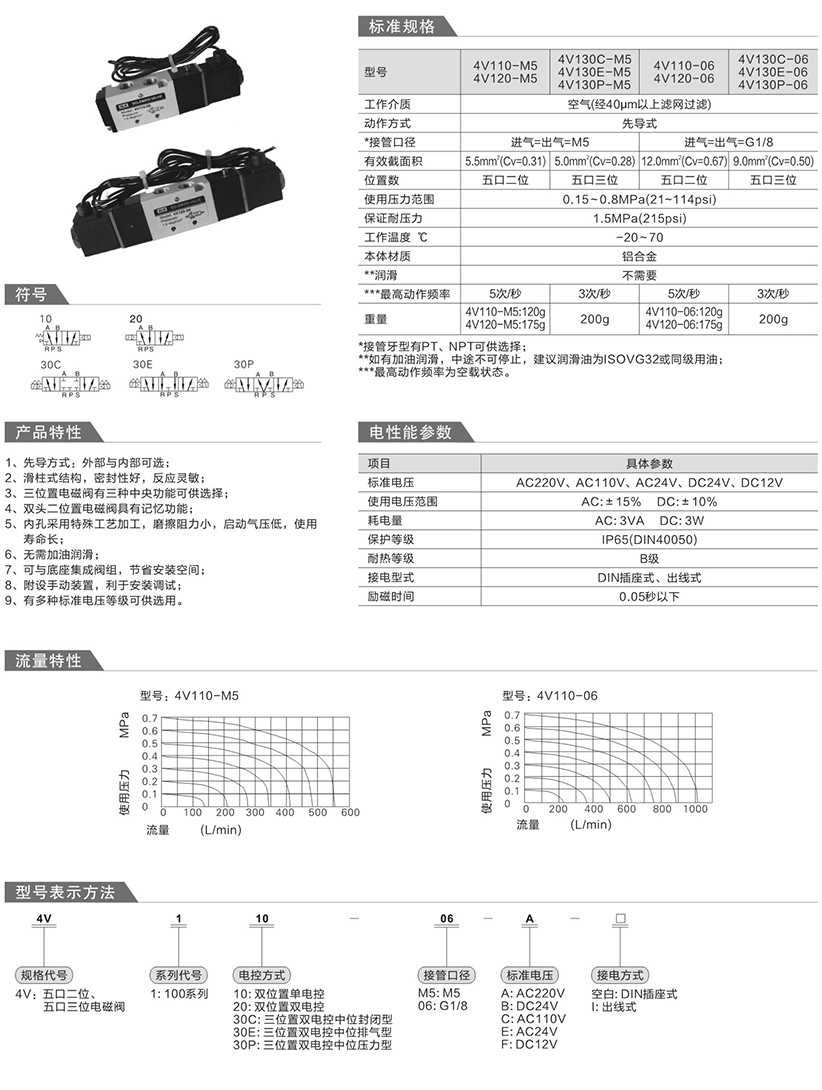 电磁阀分析报告