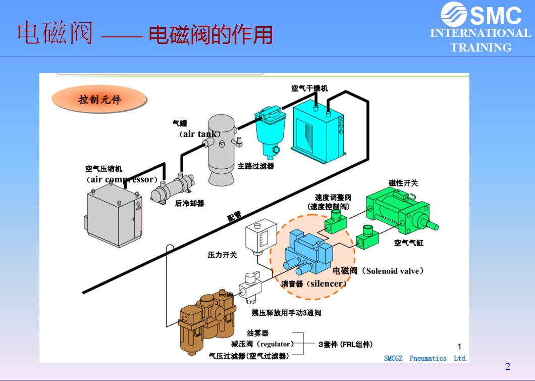 电磁阀产业网的发展与展望