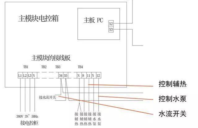 电磁阀的水平安装，应用、优势与注意事项