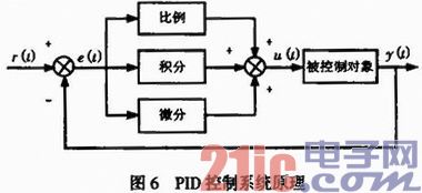 电磁阀PID控制策略，应用与优化探讨