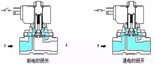 电磁阀DF1，技术解析与应用探讨