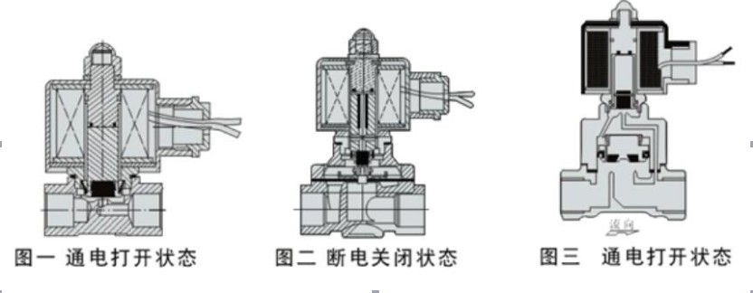 电磁阀发热现象及其原因解析