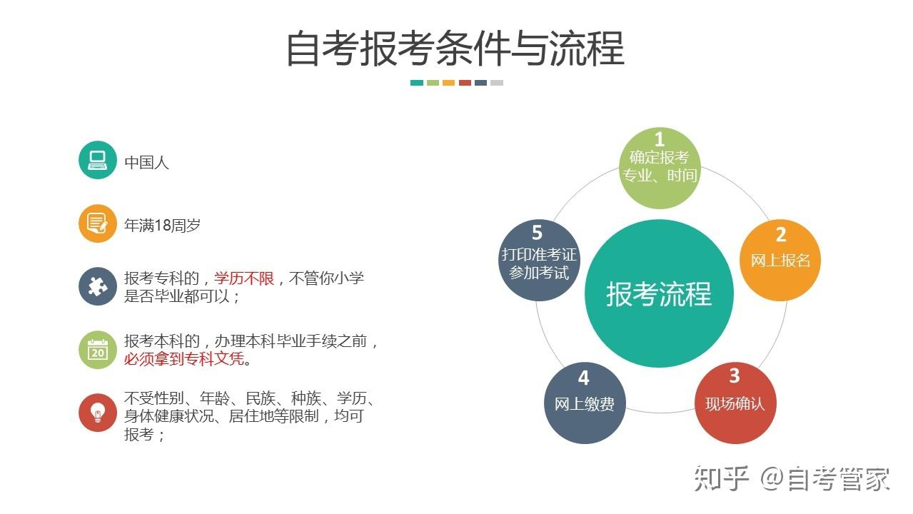 大自考网报地点的选择与重要性