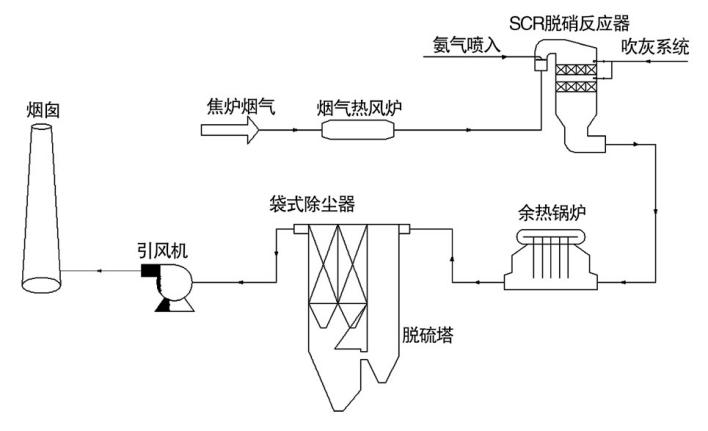 电磁阀半电位，应用与技术的探索