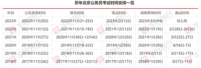 德州公务员报考条件2024年详解