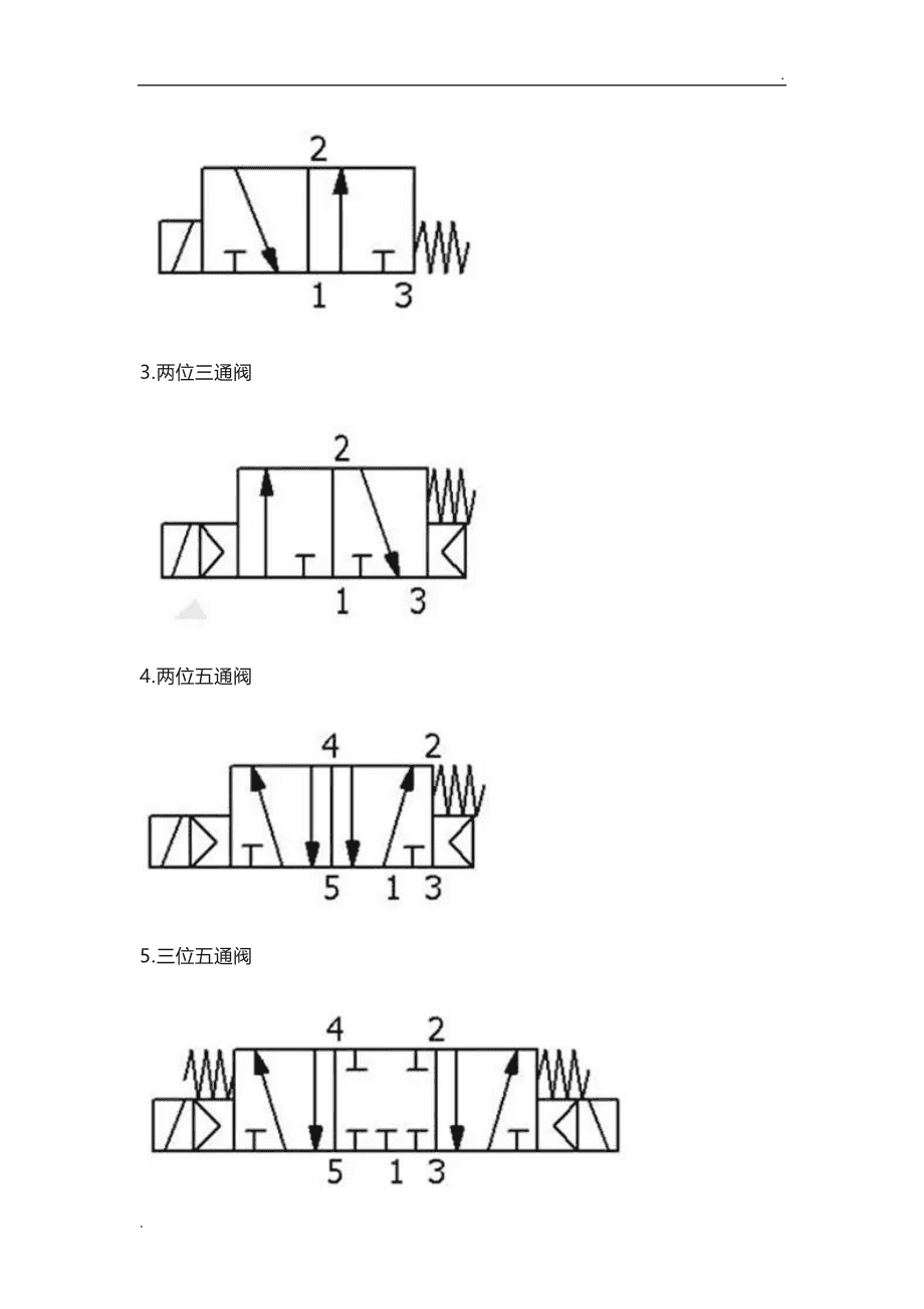 电磁阀公式及其应用