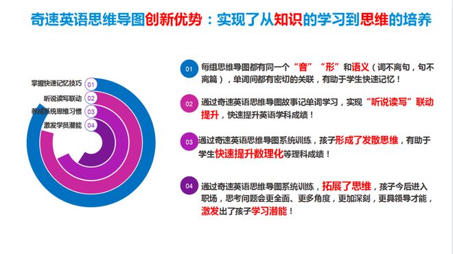 道外考研英语在线学习，探索高效学习之路