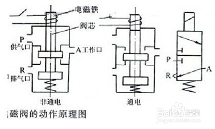 电磁阀开关时间与系统性能研究