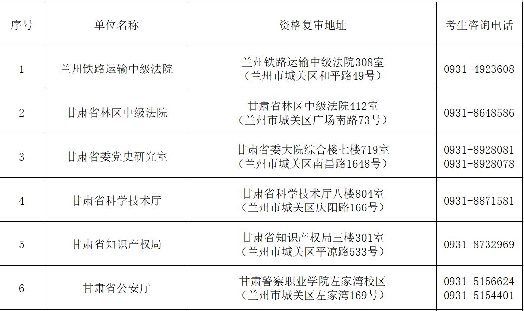 地方公务员公安报考条件详解