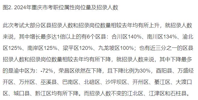 大足公务员报考条件详解