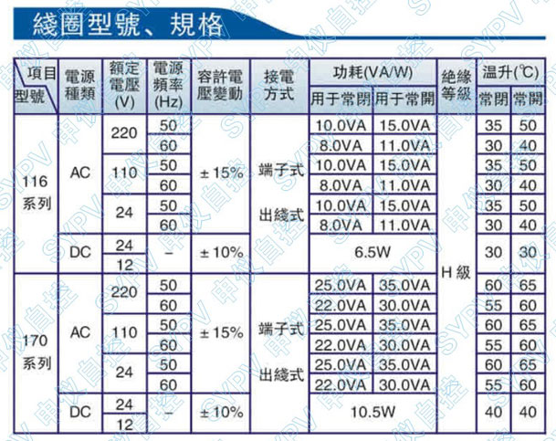 电磁阀线圈绝缘等级及其应用分析