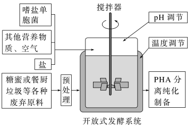 电磁阀安装高度的重要性及其影响因素