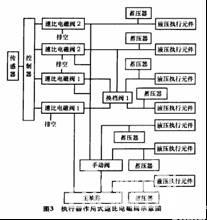 电磁阀堵塞问题分析与解决方案——以电磁阀堵A为例