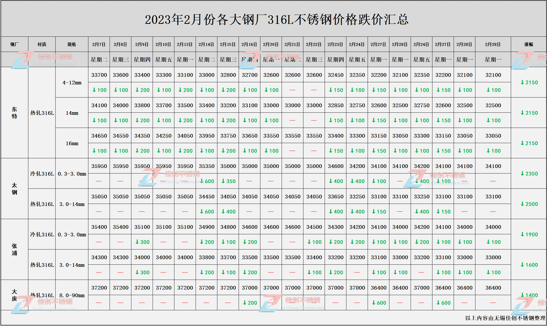 德州冷轧不锈钢管价格分析