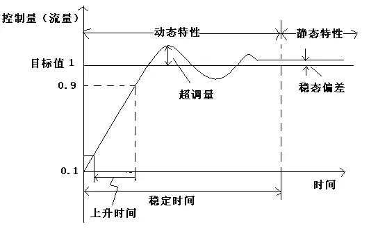 电磁阀流通孔径，应用、特性及其对系统性能的影响