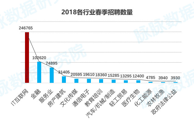 灯都人才网最新招聘动态及行业趋势分析