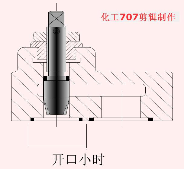 电磁阀与节流阀，在工业自动化中的协同作用与应用前景