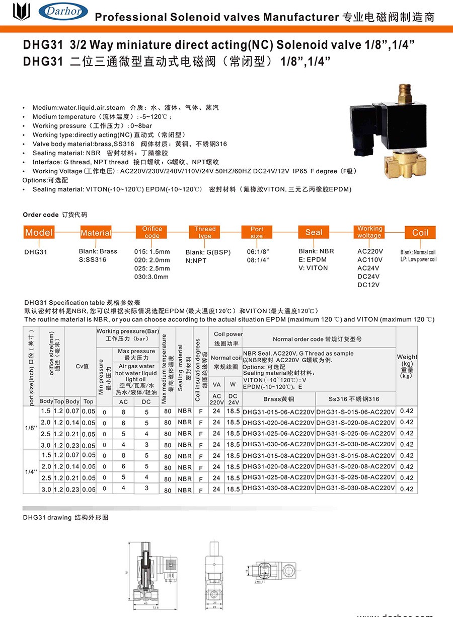 电磁阀套清单详解，从核心组件到辅助配件