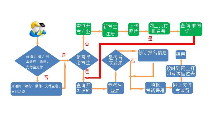 大专自考网查询，便捷的教育信息获取途径