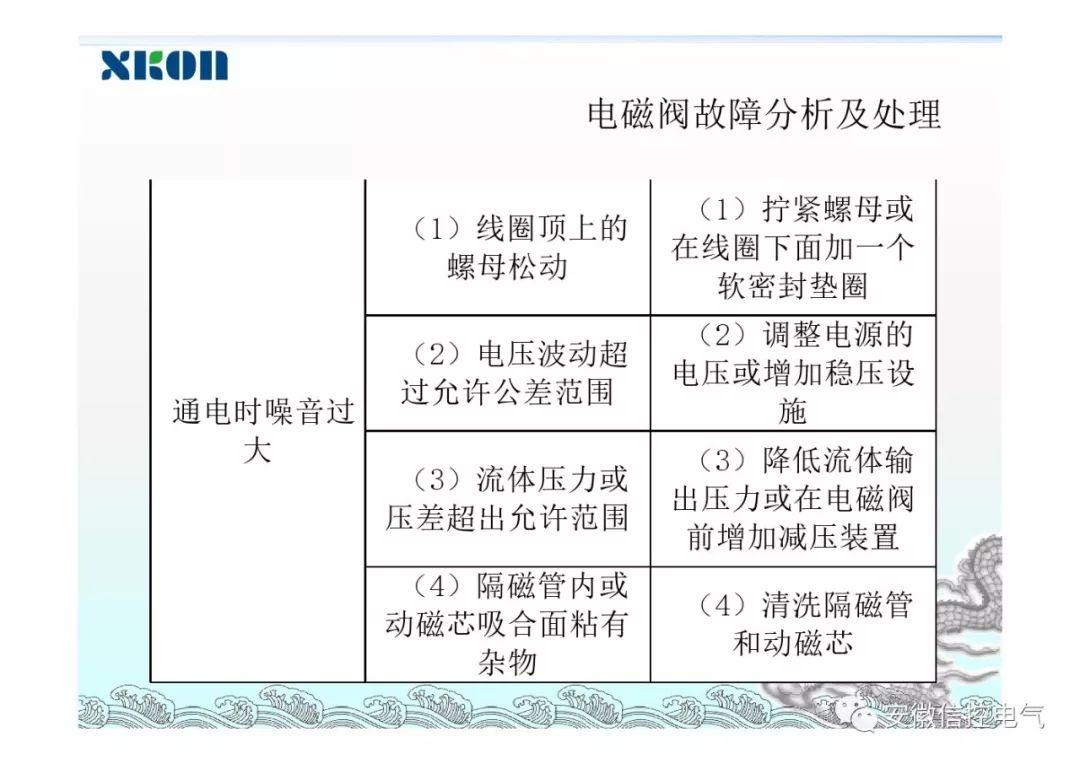 电磁阀结构解析