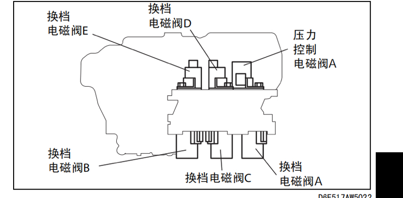 档位电磁阀与电压，汽车技术的核心要素解析