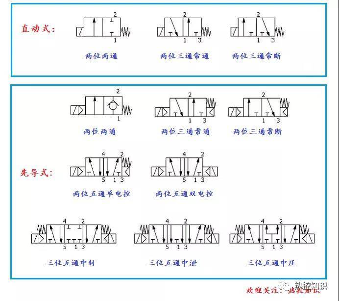 电磁阀上箭头的奥秘及其应用