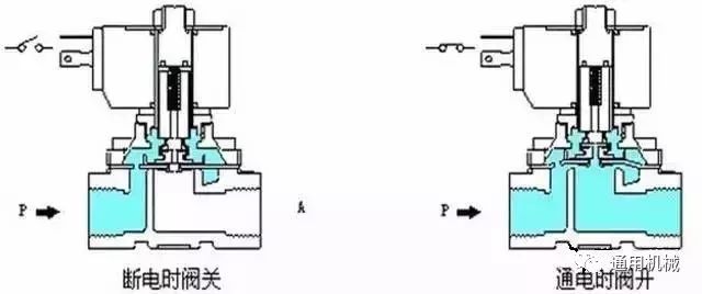 电磁阀C5，技术特性与应用领域探讨