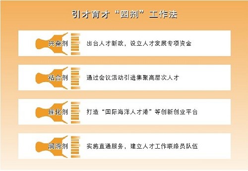 大专铁路人才招聘信息网——铁路行业的人才宝库