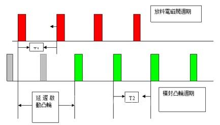 电磁阀控制在流速调节中的应用