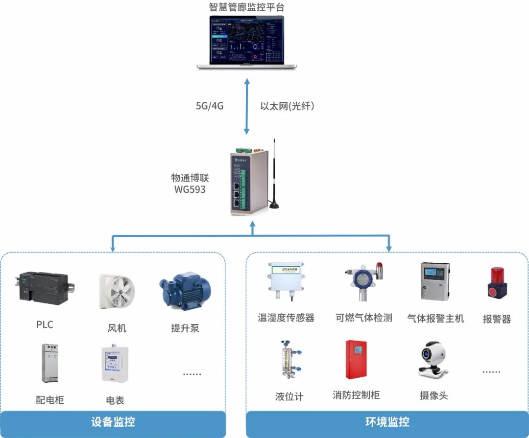 电磁阀数据的反演技术与应用