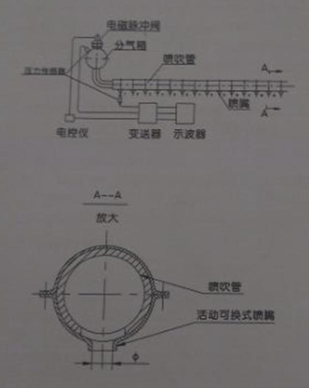 电磁阀与有效截面积，理解其关系及应用