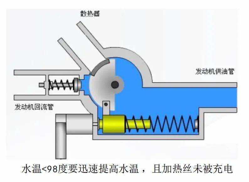 点火电磁阀，核心组件与关键技术解析