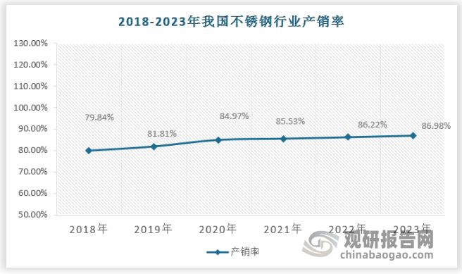 戴南焊接不锈钢管价格，市场分析与趋势预测