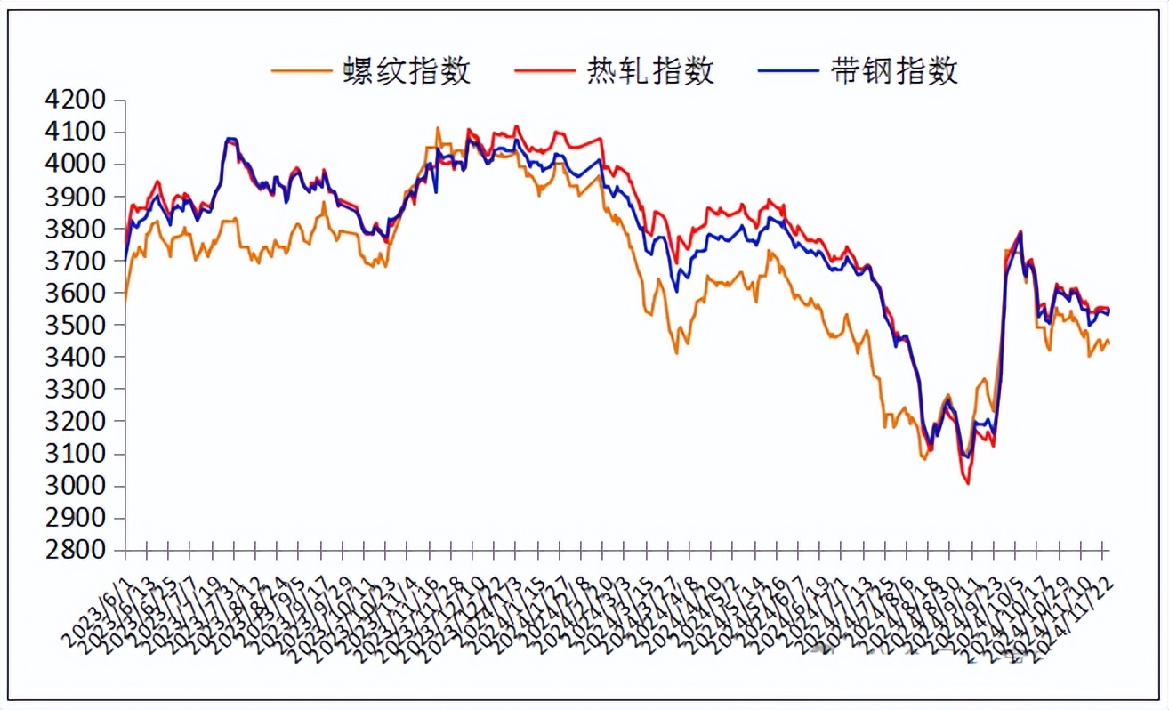 迪庆钢板钢材价格走势图分析与展望