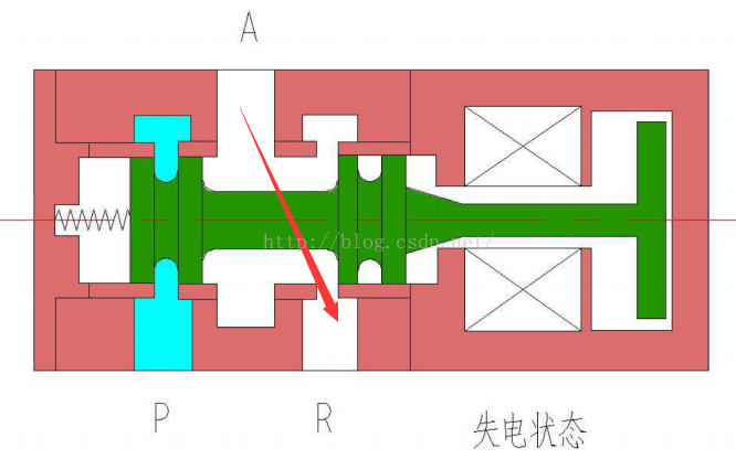 电磁阀用电磁铁，原理、应用与优化