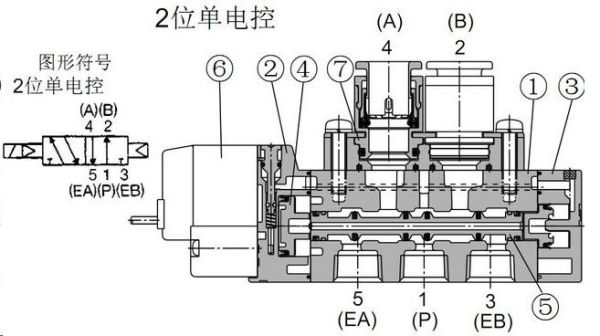 单电控两位五通电磁阀，解析与应用探讨