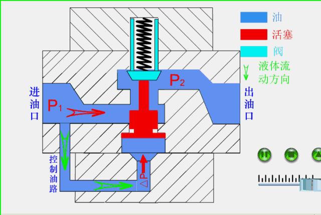 弹关电磁阀，技术原理与应用领域探讨
