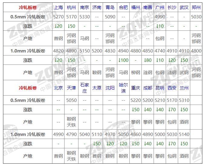 当日钢材价格走势图，市场分析与展望