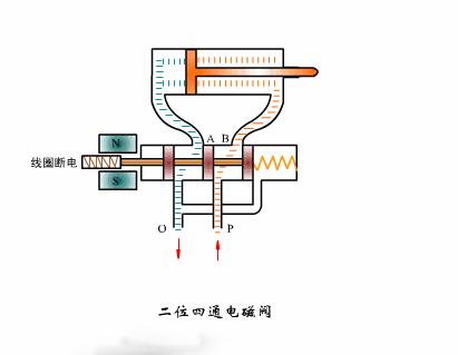 电磁阀阀芯组装图详解