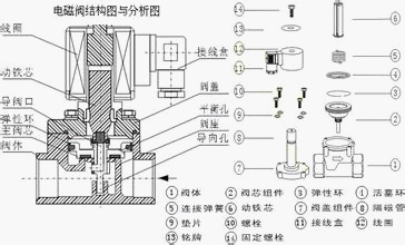 电磁阀快进技术，现代工业自动化中的核心要素