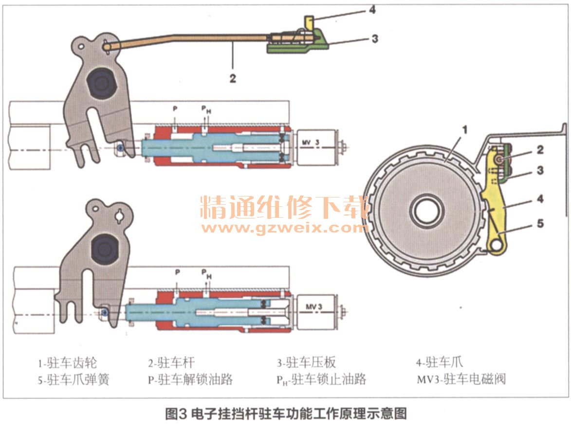 电磁阀油泵故障分析及其解决方案