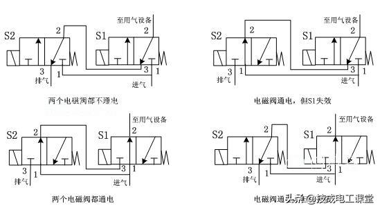 电磁阀掉电现象及其应对措施